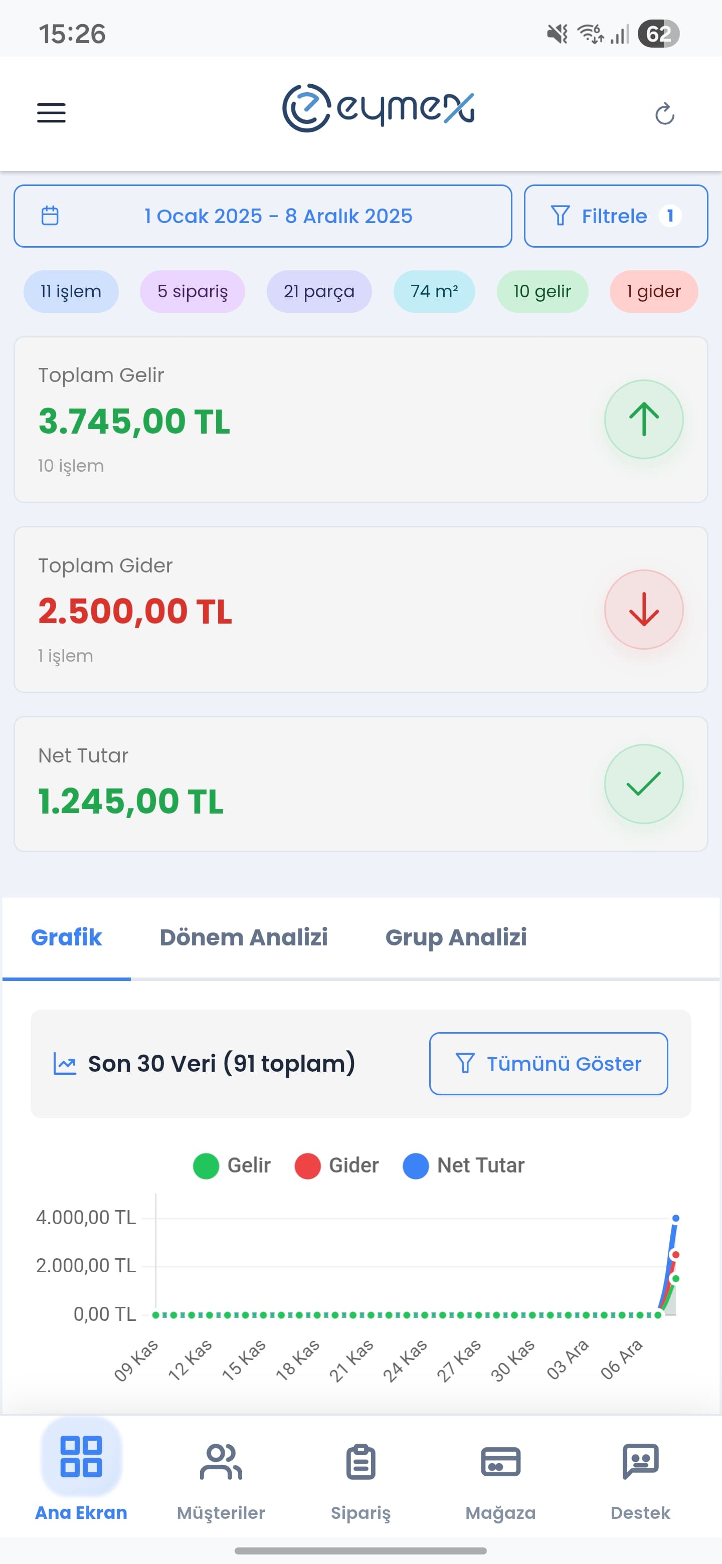 Eymex Kasa Analizi - Detaylı finansal raporlama ve analiz